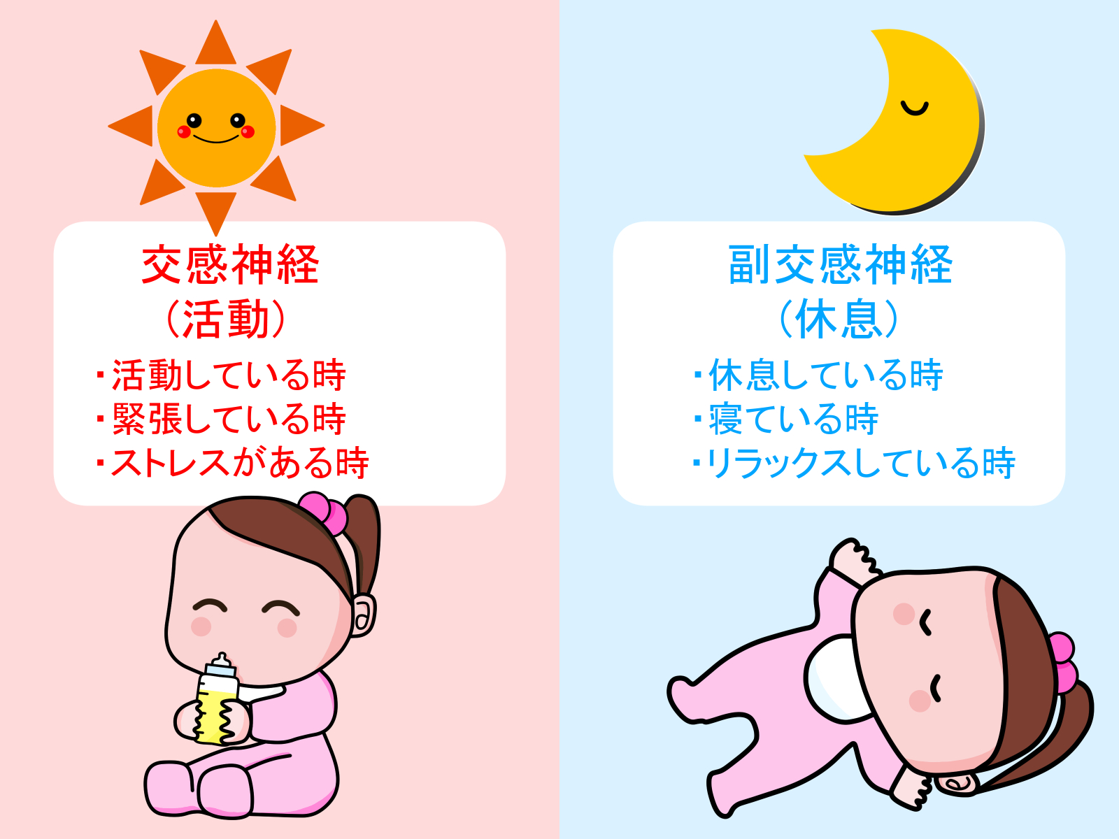 糖尿病ではなぜ自律神経失調症が起こるのでしょうか？